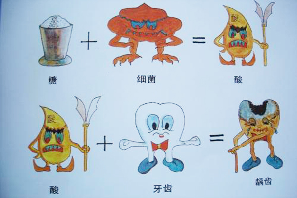 合肥牙科