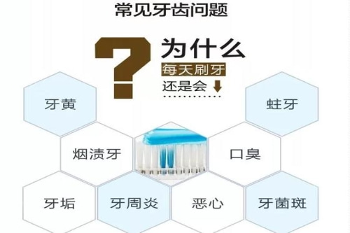 合肥洗牙哪个医院比较好