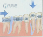 合肥口腔