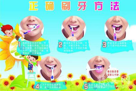 正确的刷牙方法是怎么样的?