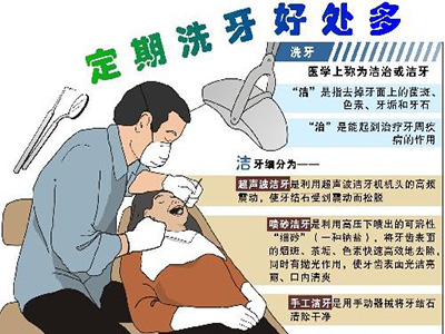 合肥包河区洗牙的适应症有哪些？
