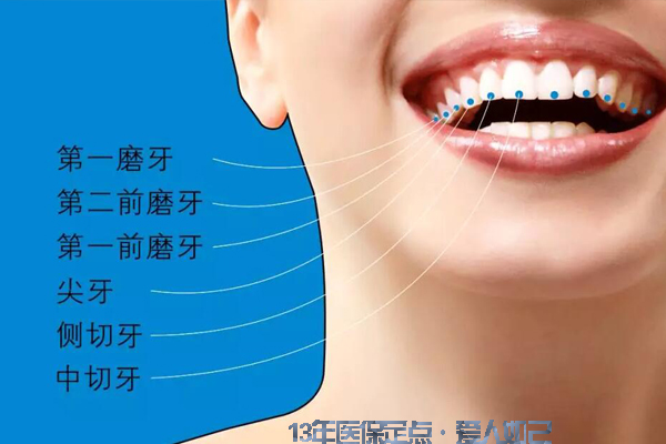  牙周问题的危害.