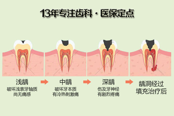 儿童蛀了牙的危害有哪些?