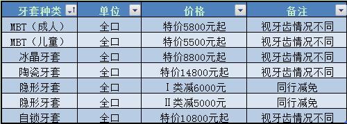 合肥佳德口腔整牙价格一览表