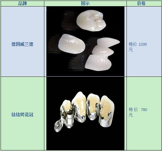 合肥烤瓷牙价格表