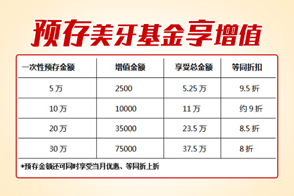 镶牙价格表