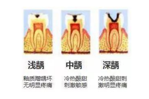 合肥佳德口腔五彩城分院在哪里