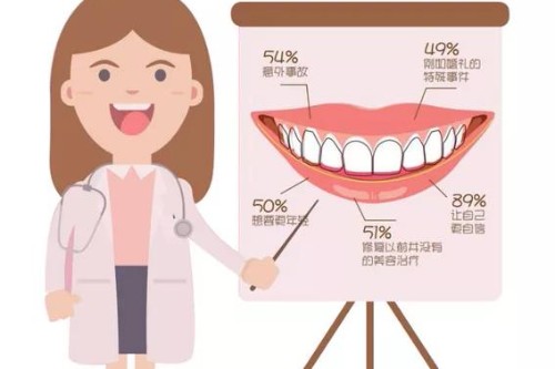 合肥口腔牙科怎么样？