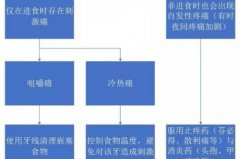 合肥的口腔医院开门了吗-牙科开门情况汇总？