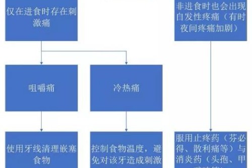 合肥的口腔牙科开门了吗？