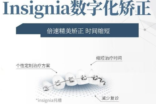 数字化矫正
