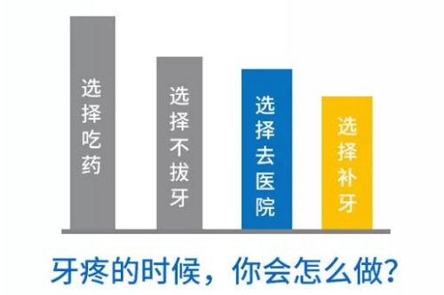 合肥牙科医院哪家好