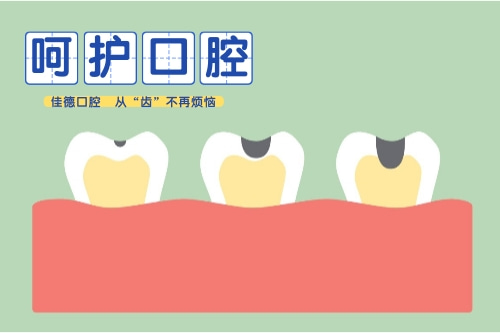 合肥牙科、合肥牙科医院